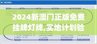 2024新澳门正版免费挂牌灯牌,实地计划验证策略_AR4.818