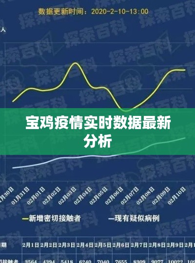 宝鸡疫情实时数据最新分析