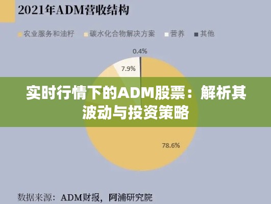 实时行情下的ADM股票：解析其波动与投资策略