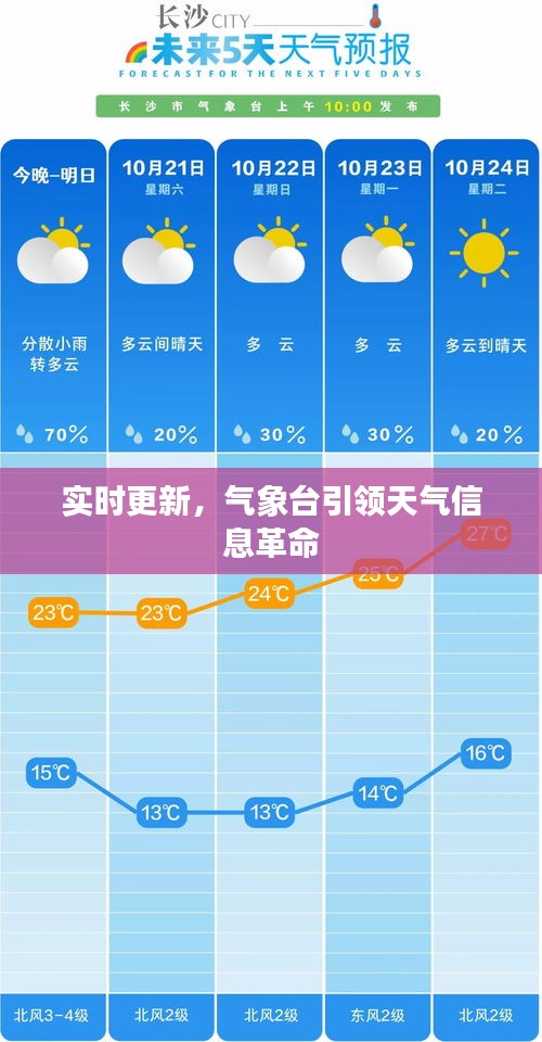 实时更新，气象台引领天气信息革命