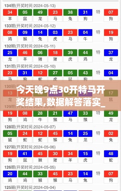 今天晚9点30开特马开奖结果,数据解答落实_NE版8.960