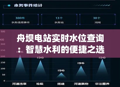 舟坝电站实时水位查询：智慧水利的便捷之选