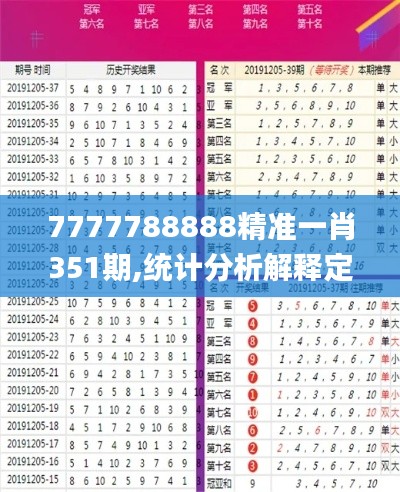 7777788888精准一肖351期,统计分析解释定义_Galaxy7.104