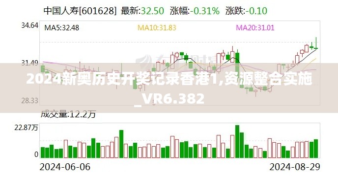 2024新奥历史开奖记录香港1,资源整合实施_VR6.382