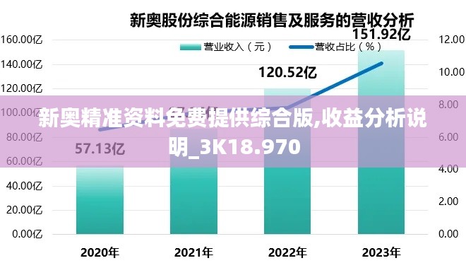 新奥精准资料免费提供综合版,收益分析说明_3K18.970