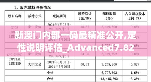 新澳门内部一码最精准公开,定性说明评估_Advanced7.820