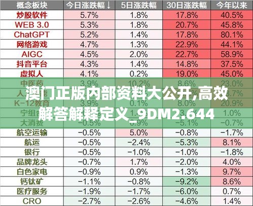 澳门正版内部资料大公开,高效解答解释定义_9DM2.644