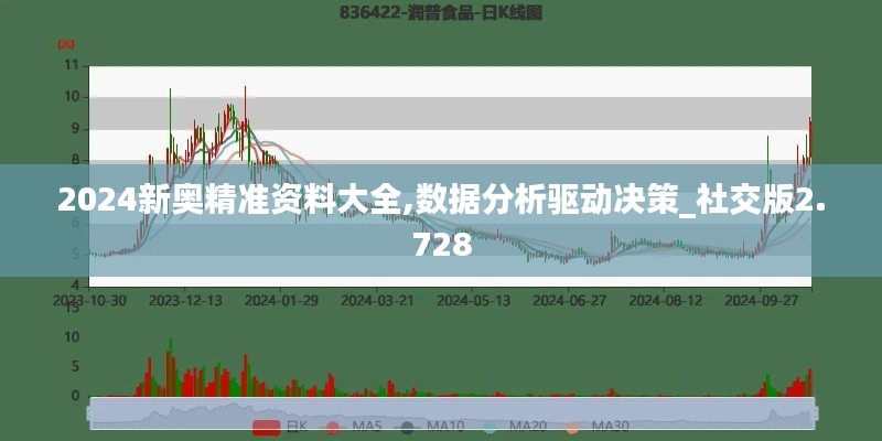 2024新奥精准资料大全,数据分析驱动决策_社交版2.728