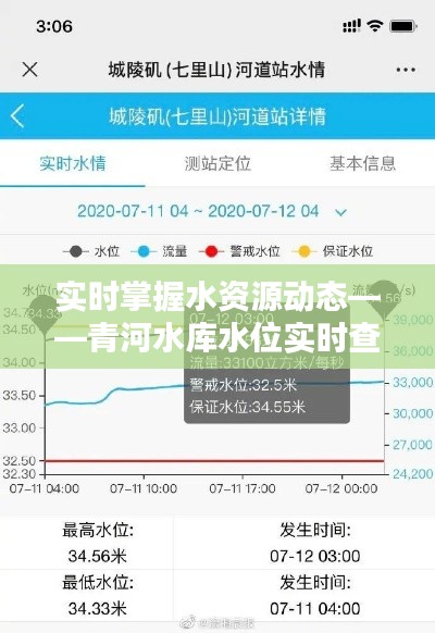 实时掌握水资源动态——青河水库水位实时查询网深度解析