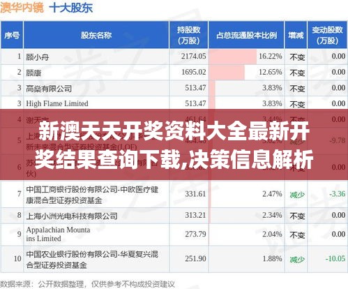 新澳天天开奖资料大全最新开奖结果查询下载,决策信息解析说明_精英版10.626