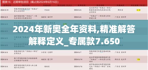 2024年新奥全年资料,精准解答解释定义_专属款7.650