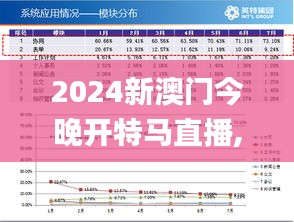 2024新澳门今晚开特马直播,全面执行数据计划_SE版10.357