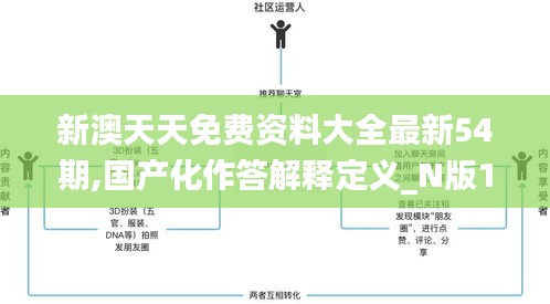 新澳天天免费资料大全最新54期,国产化作答解释定义_N版1.265