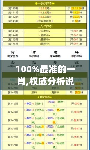 100%最准的一肖,权威分析说明_视频版10.246