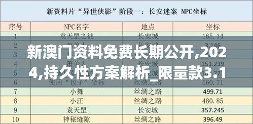 新澳门资料免费长期公开,2024,持久性方案解析_限量款3.196