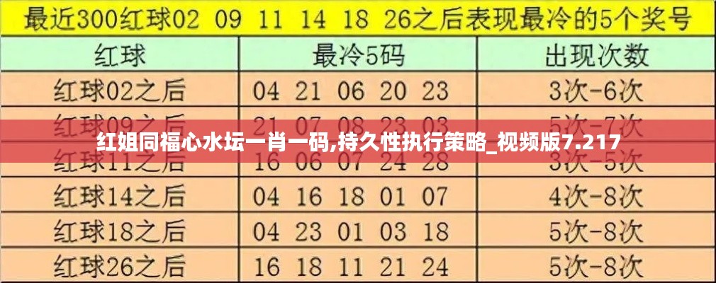 红姐同福心水坛一肖一码,持久性执行策略_视频版7.217