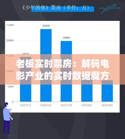 老板实时票房：解码电影产业的实时数据魔方