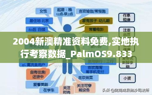 2004新澳精准资料免费,实地执行考察数据_PalmOS9.833