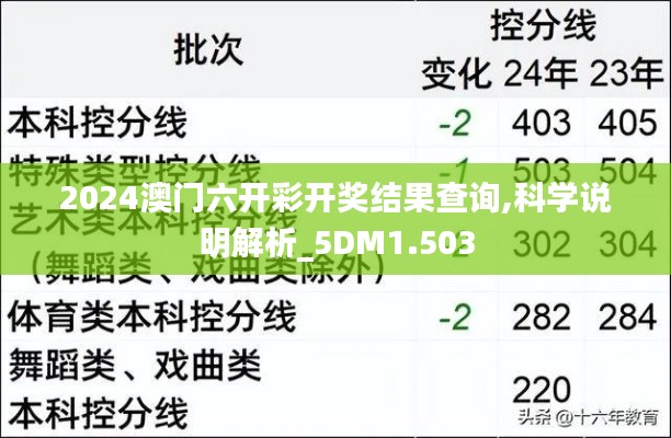 2024澳门六开彩开奖结果查询,科学说明解析_5DM1.503