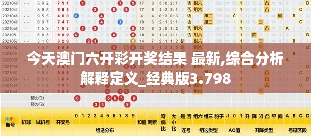 今天澳门六开彩开奖结果 最新,综合分析解释定义_经典版3.798