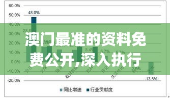 澳门最准的资料免费公开,深入执行数据方案_尊贵版8.951