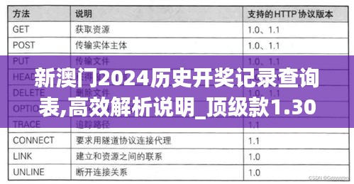 新澳门2024历史开奖记录查询表,高效解析说明_顶级款1.305