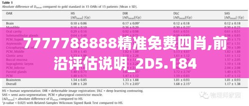 7777788888精准免费四肖,前沿评估说明_2D5.184