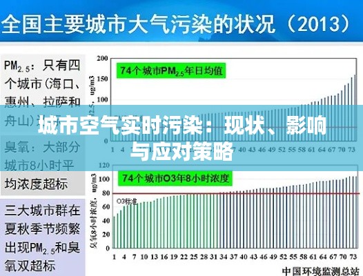 城市空气实时污染：现状、影响与应对策略