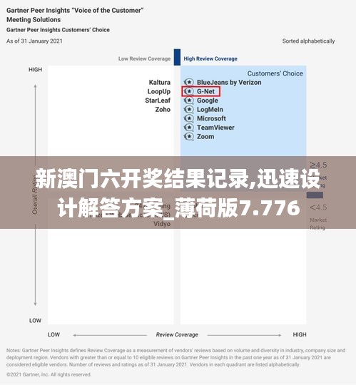 新澳门六开奖结果记录,迅速设计解答方案_薄荷版7.776