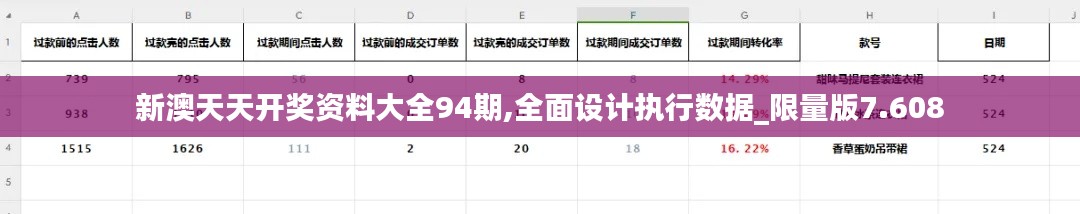 新澳天天开奖资料大全94期,全面设计执行数据_限量版7.608