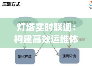 灯塔实时联调：构建高效运维体系的秘密武器