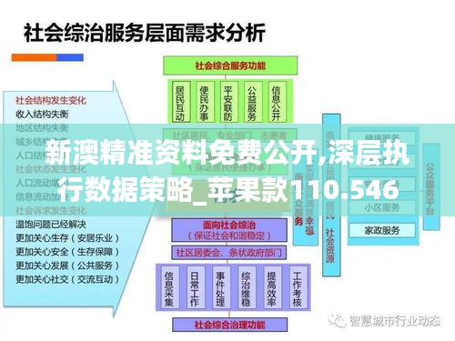 新澳精准资料免费公开,深层执行数据策略_苹果款110.546