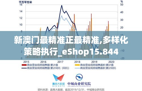 新澳门最精准正最精准,多样化策略执行_eShop15.844