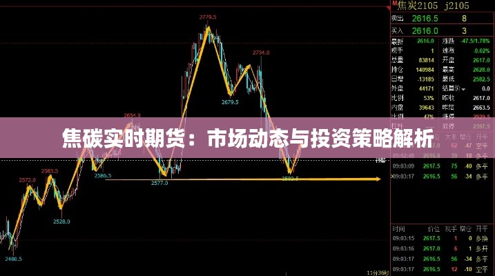 焦碳实时期货：市场动态与投资策略解析