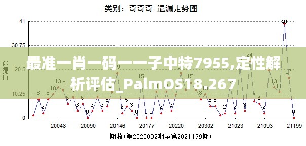 最准一肖一码一一子中特7955,定性解析评估_PalmOS18.267