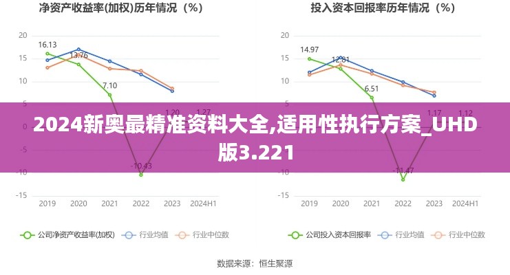 2024新奥最精准资料大全,适用性执行方案_UHD版3.221