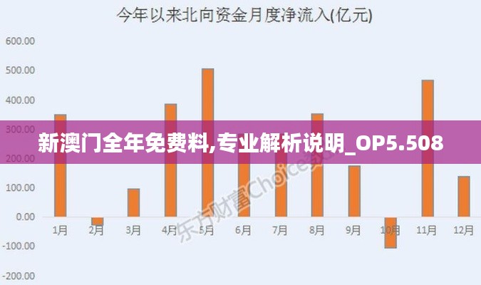 新澳门全年免费料,专业解析说明_OP5.508