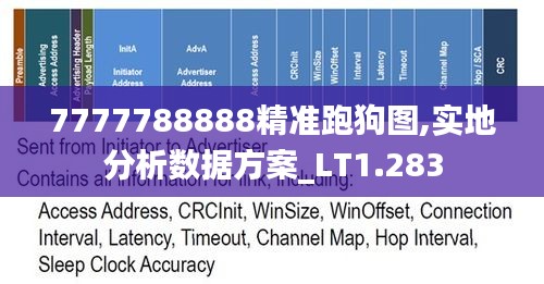 7777788888精准跑狗图,实地分析数据方案_LT1.283