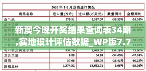 新澳今晚开奖结果查询表34期,实地设计评估数据_WP版7.780