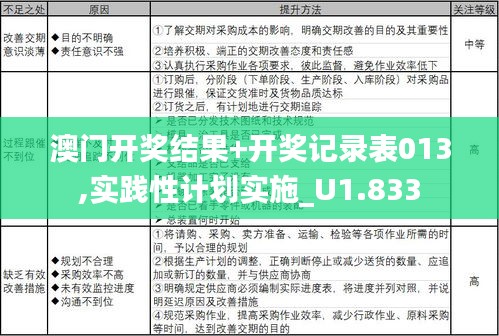 澳门开奖结果+开奖记录表013,实践性计划实施_U1.833