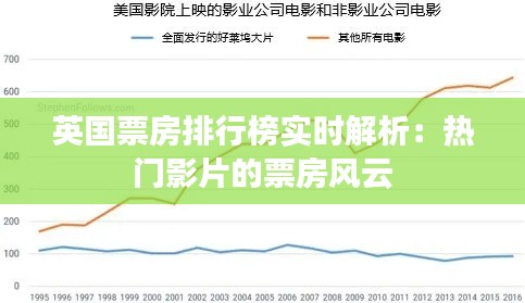 英国票房排行榜实时解析：热门影片的票房风云