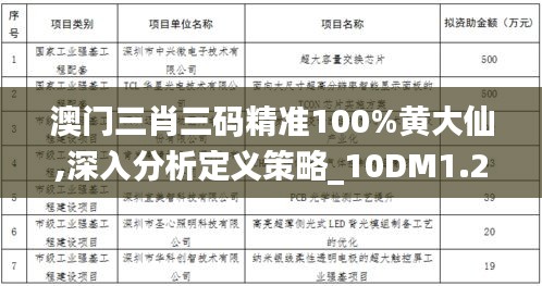 澳门三肖三码精准100%黄大仙,深入分析定义策略_10DM1.285