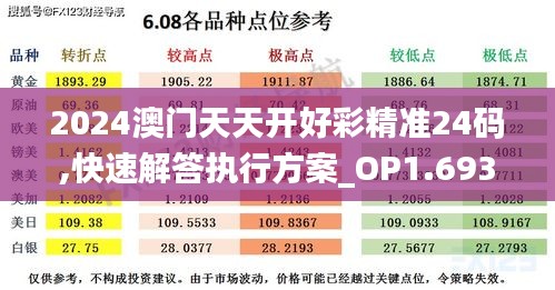 2024澳门天天开好彩精准24码,快速解答执行方案_OP1.693