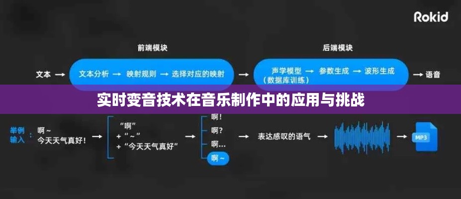 实时变音技术在音乐制作中的应用与挑战