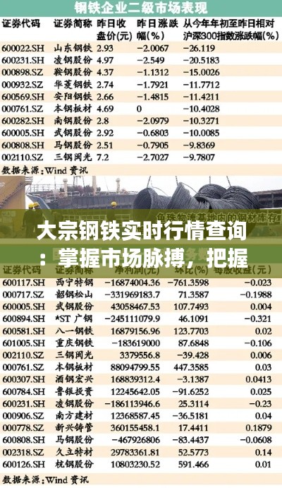 大宗钢铁实时行情查询：掌握市场脉搏，把握商机无限