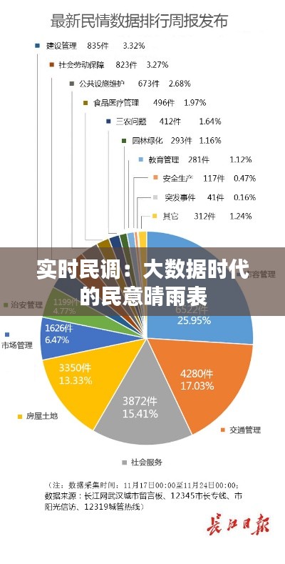 实时民调：大数据时代的民意晴雨表