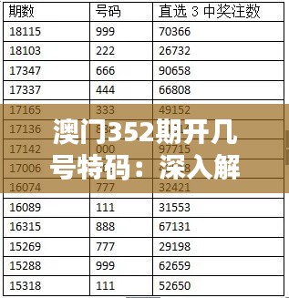 澳门352期开几号特码：深入解读号码背后的玄机