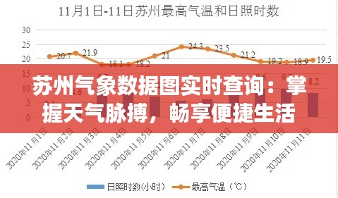 苏州气象数据图实时查询：掌握天气脉搏，畅享便捷生活