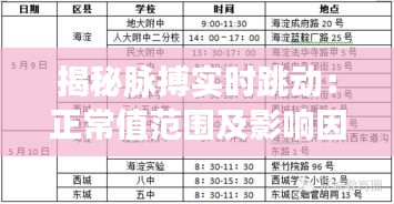 揭秘脉搏实时跳动：正常值范围及影响因素