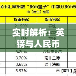 实时解析：英镑与人民币汇率波动背后的经济故事